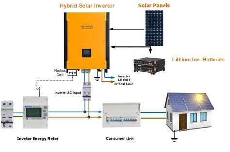 grid connected micro inverter junction box temperature|grid solar microinverter.